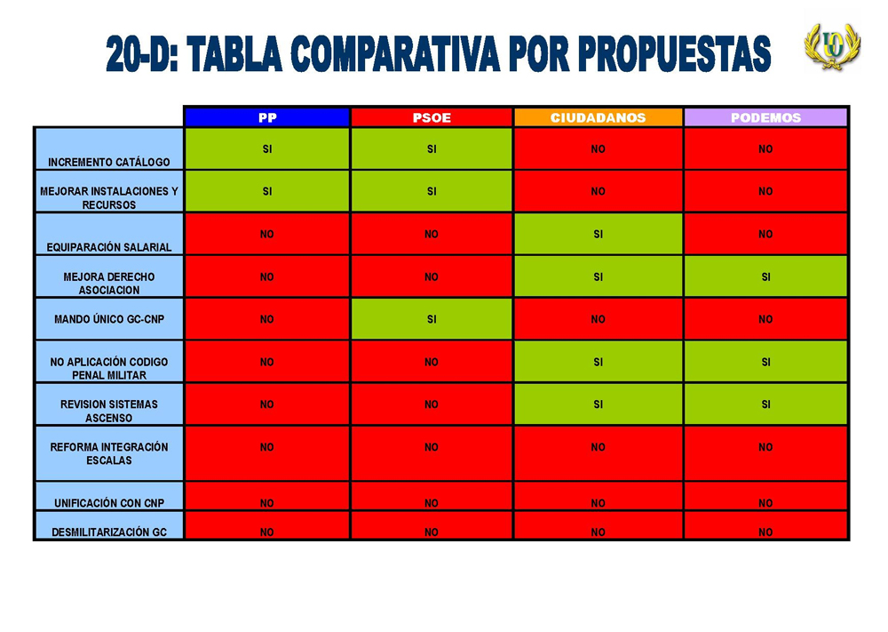 TABLA_COMPARATIVA_PROPUESTAS-091215.jpg
