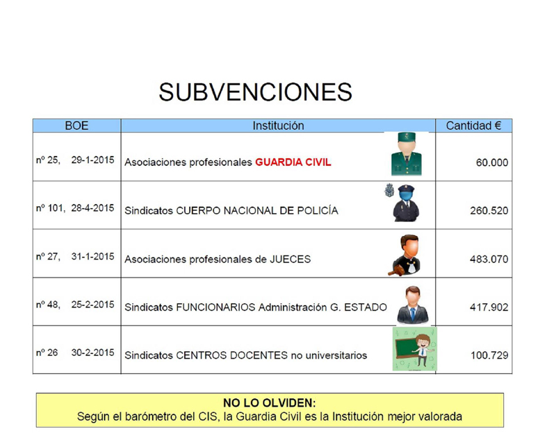 SUBVENCIONES: OTRA HUMILLACIÓN DEL GOBIERNO A LOS MIEMBROS DE LA GUARDIA CIVIL